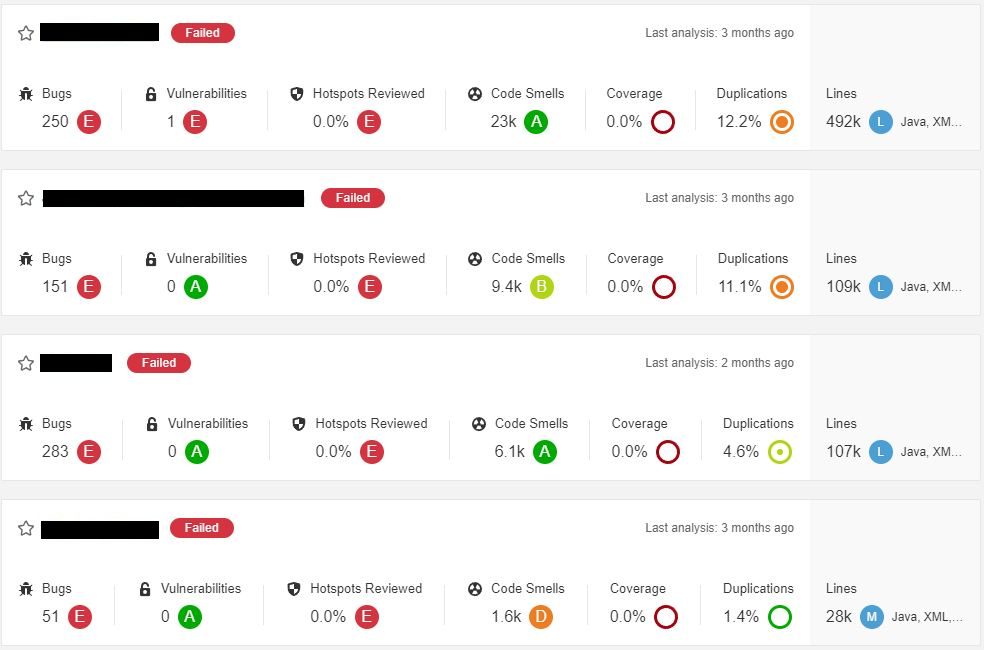 SonarQube Results