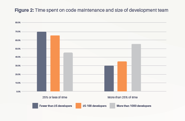Technical Debt Graph