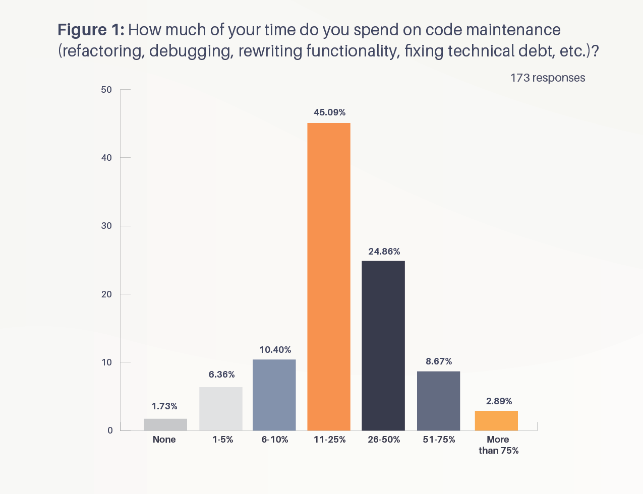 Technical Debt Graph